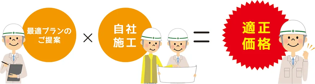 日進塗工の施工料金は適正価格で