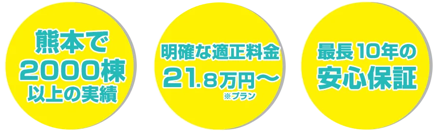安心・きっちり施工・充実保障